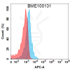 FC-BME100131 BM307 Anti FLT1 FACS Fig3