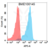 FC-BME100145 BM489 Anti LILRB2 FACS Fig2