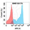 FC-BME100179 TNFα Fig.1 FC 1