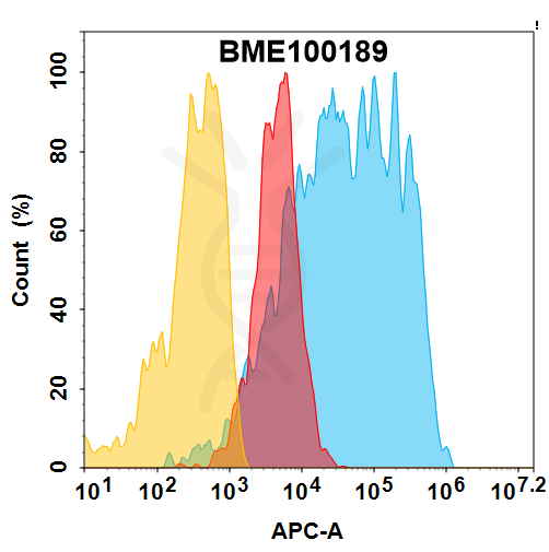 bme100189-epcam-fc1.png