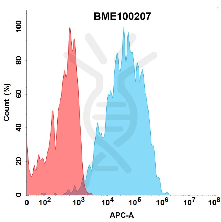FC-bme100207 nkg2d fc1