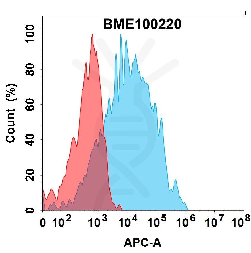 FC-bme100220 fgfr3 fc1