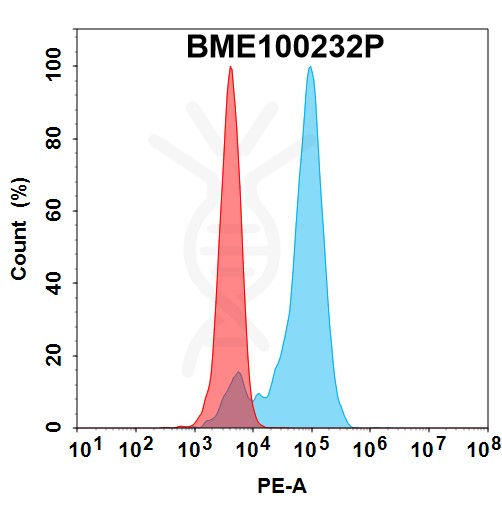 FC-bme100232p cdh6 fc1