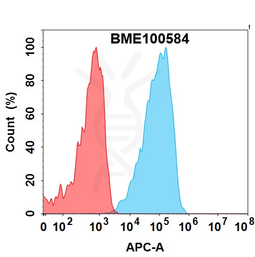 FC-bme100584 cd96 fc1