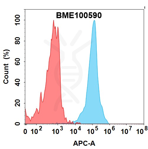 FC-bme100590 pd 1 fc1