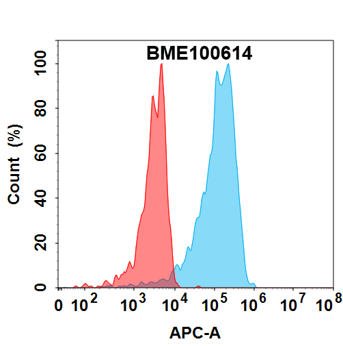 FC-bme100614 sema4d fc1