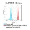 fc-cel100045 hu ca9 cho s cell line flow
