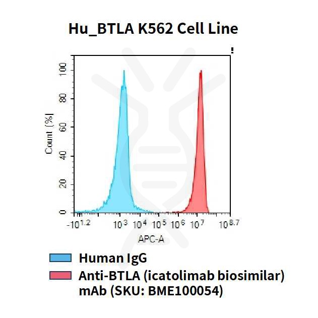 fc-cel100091 hu btla k562 cell line flow