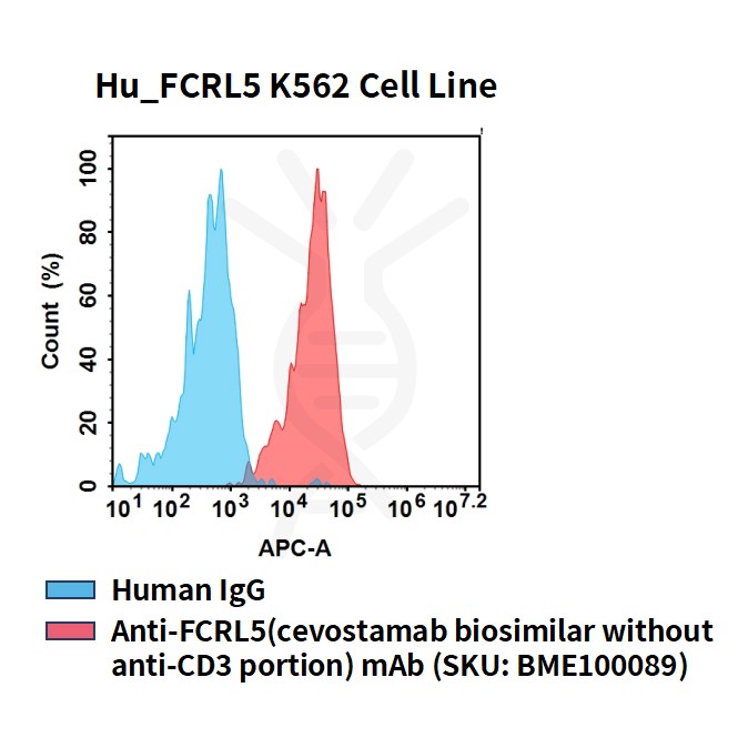 fc-cel100099 hu k562 fcrl5 cell line flow