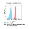 fc-cel100102 hu cd19 k562 cell line flow