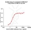 elisa-FLP100038 CLDN6 Fig.1 Elisa 1