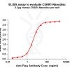 elisa-FLP100086 C5AR1 Fig.1 Elisa 1