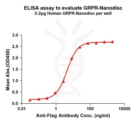 elisa-FLP100118 GRPR Fig.1 Elisa 1