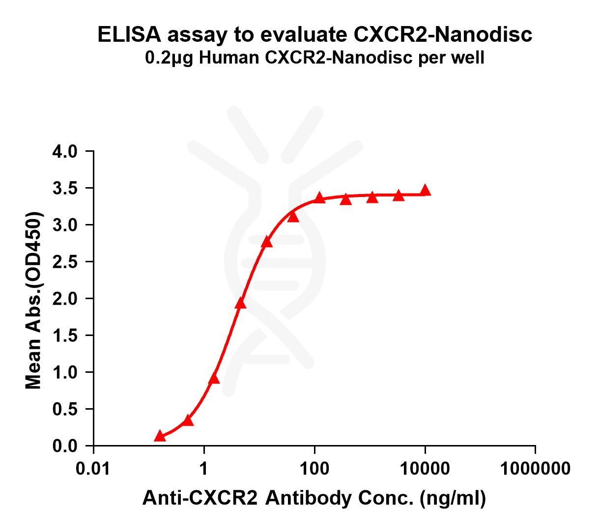 flp100066-cxcr2-elisa1.jpg