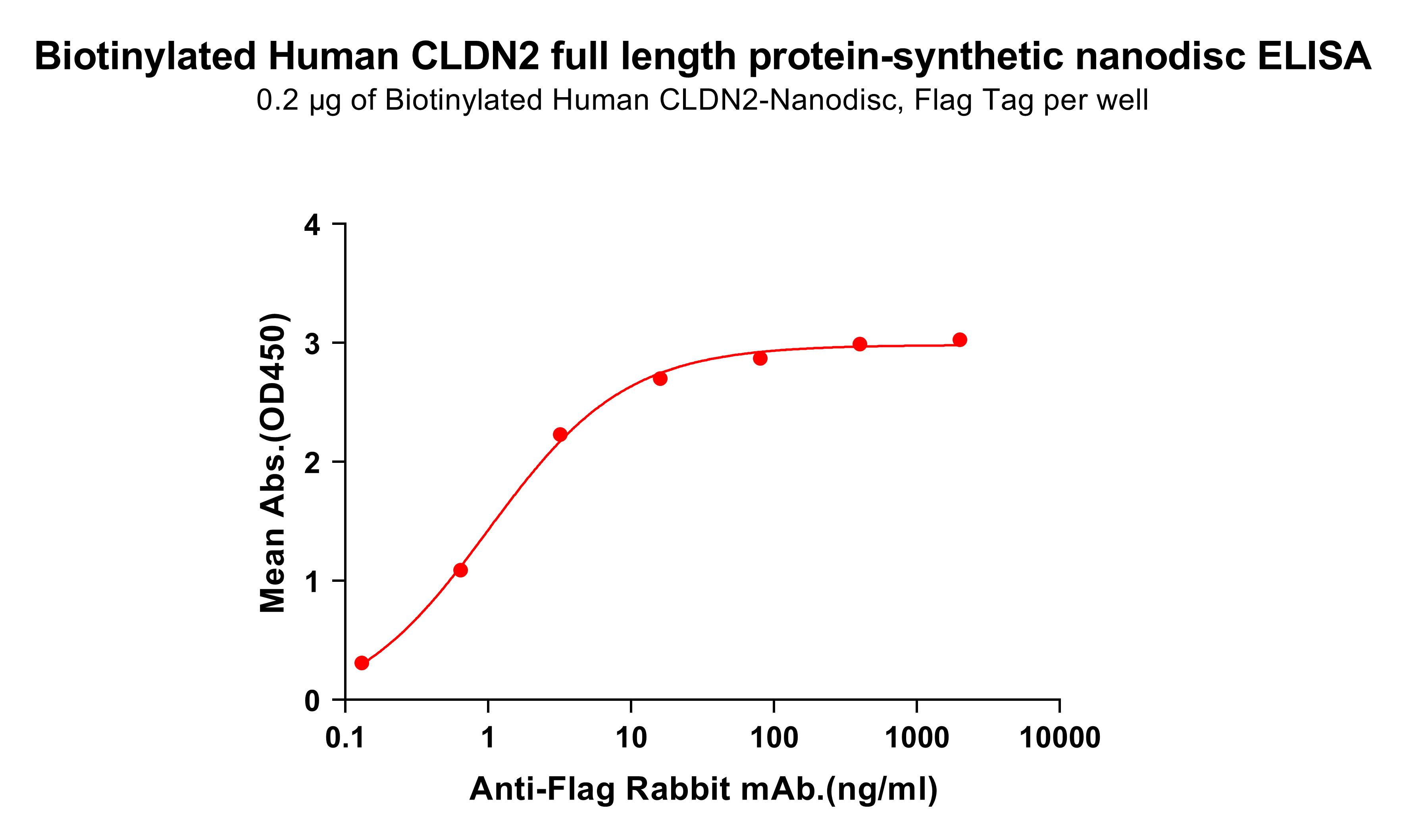flp100082b-cldn2-elisa1.jpg