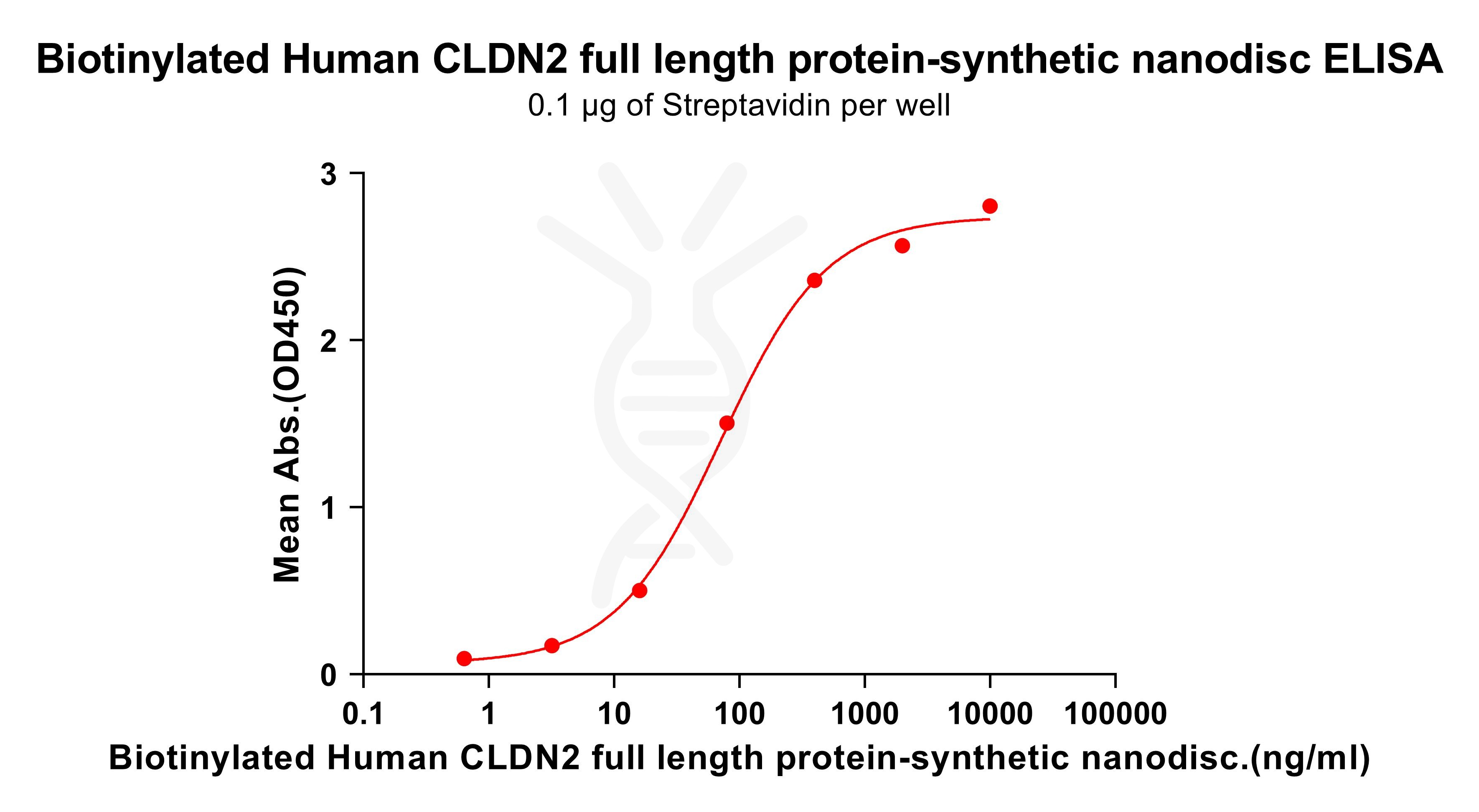 flp100082b-cldn2-elisa2.jpg