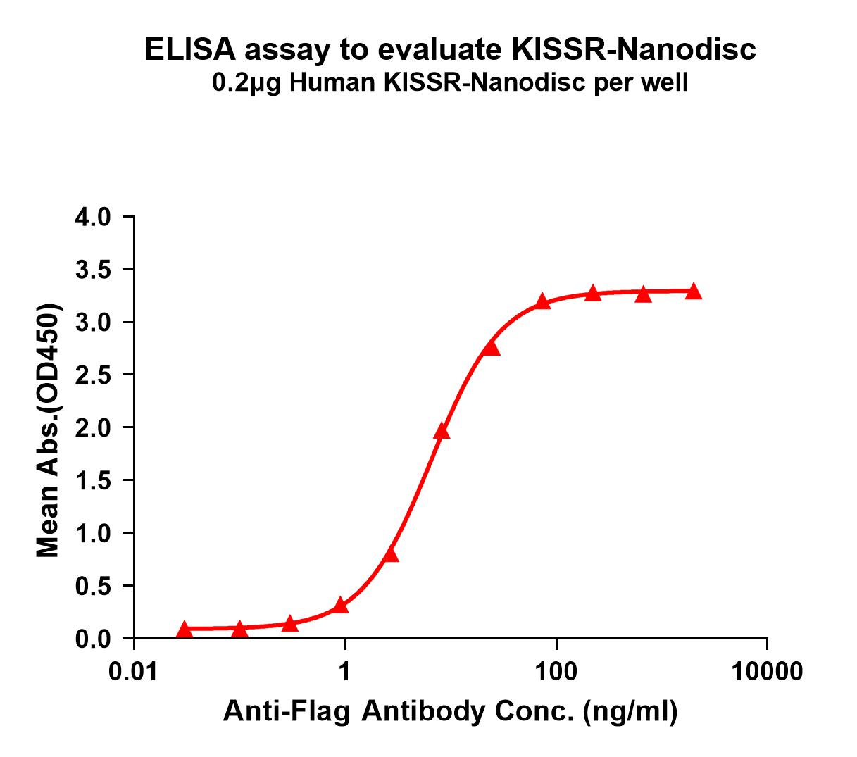 flp100333-kissr-elisa1.jpg