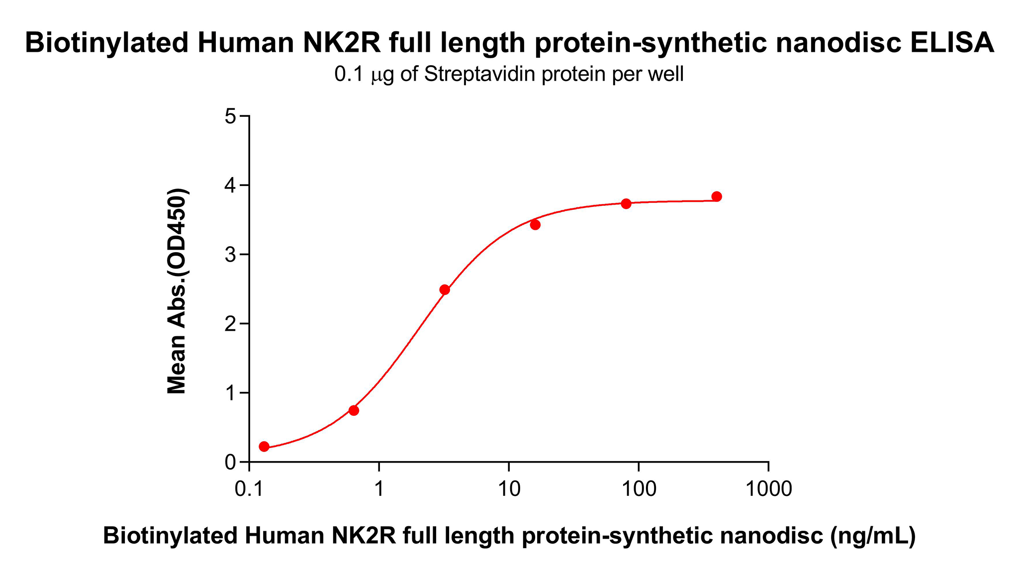 flp100360b-nk2r-elisa1.png