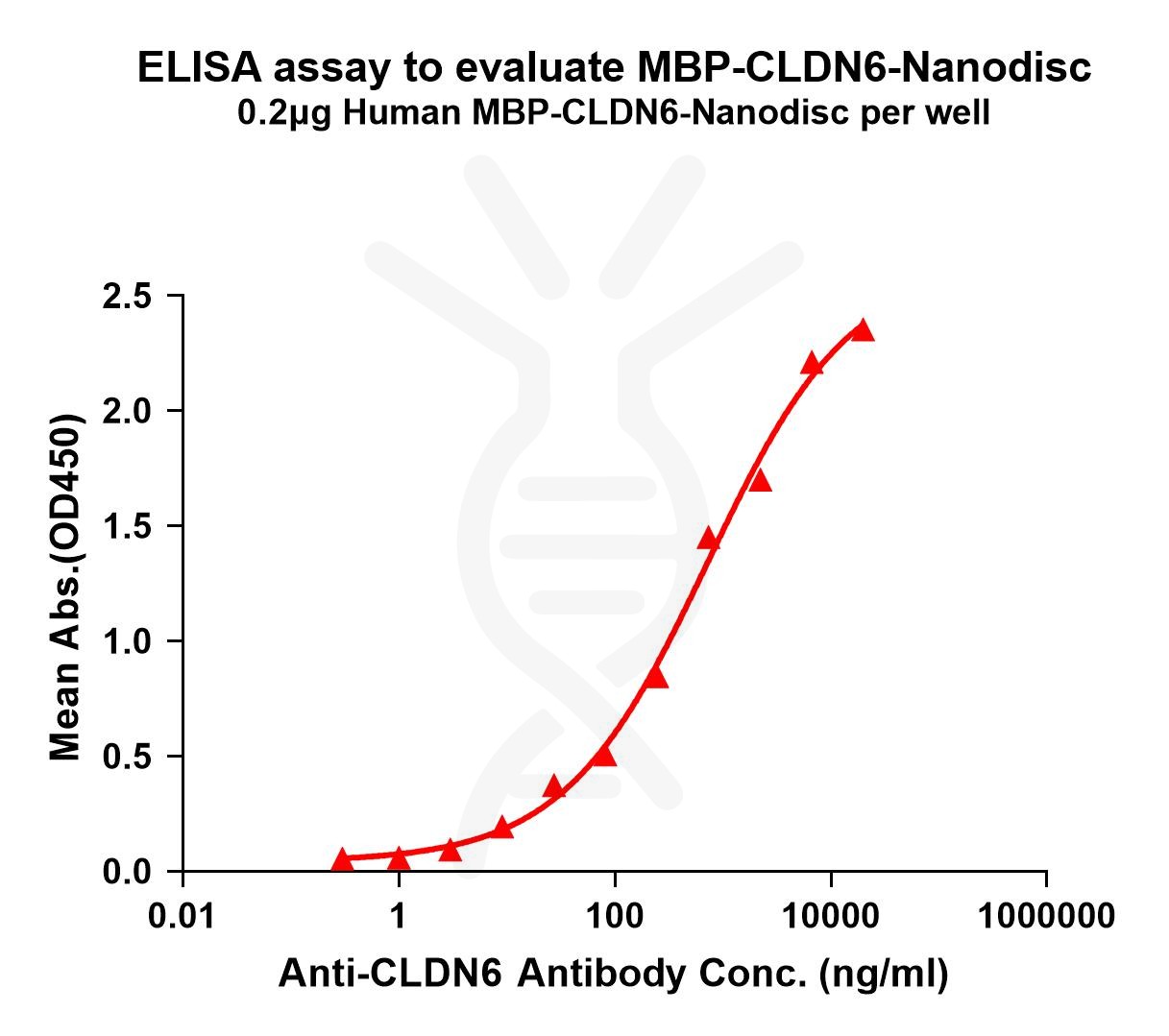 elisa-flp110008 mbp cldn6 elisa1