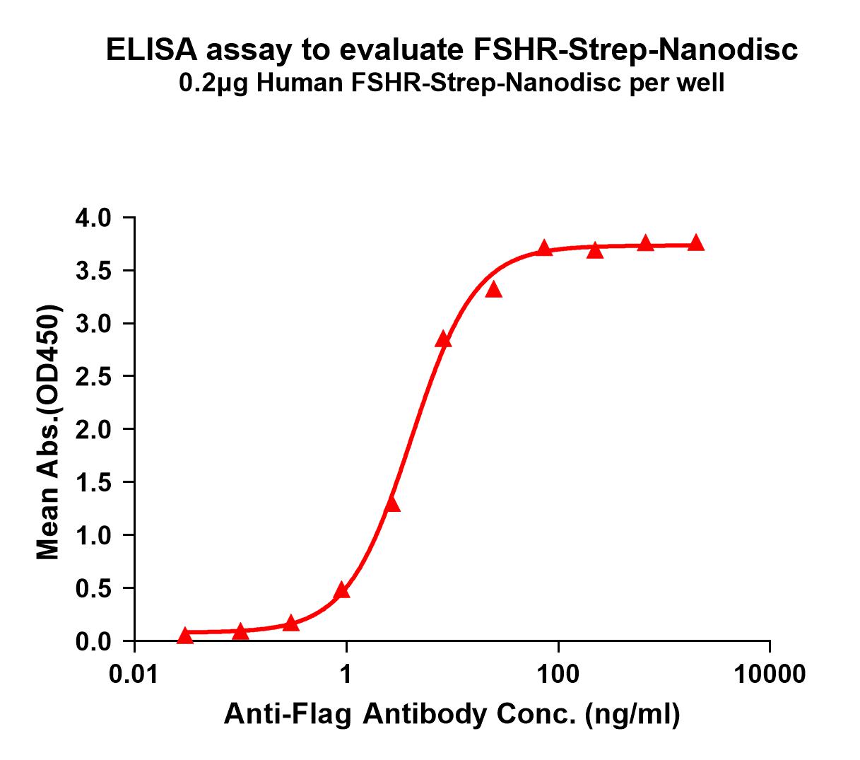 flp120047-fshr-strep-elisa1.jpg