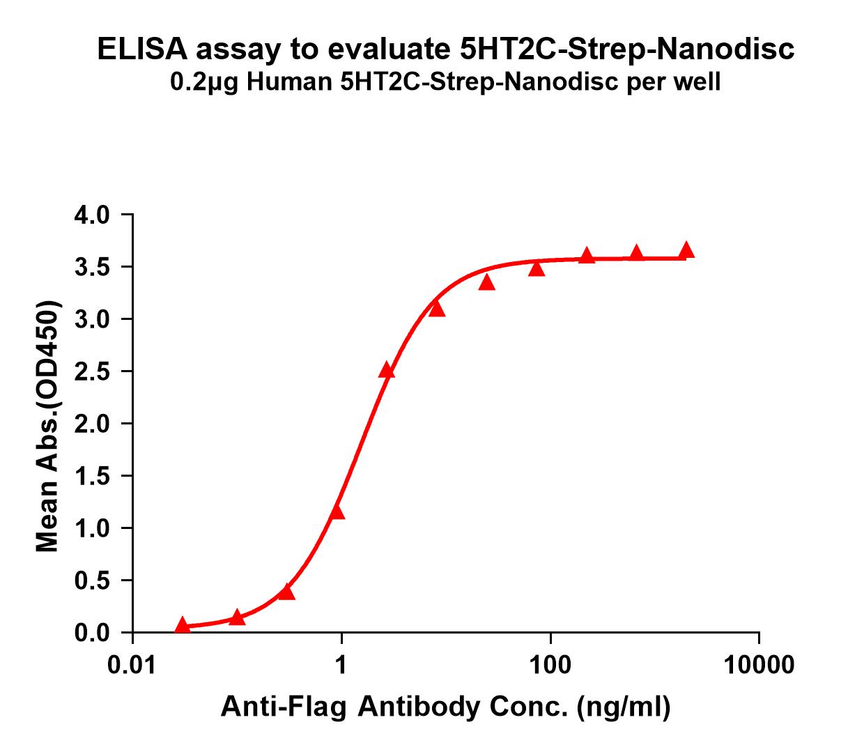 flp120168-5ht2c-strep-elisa1.jpg