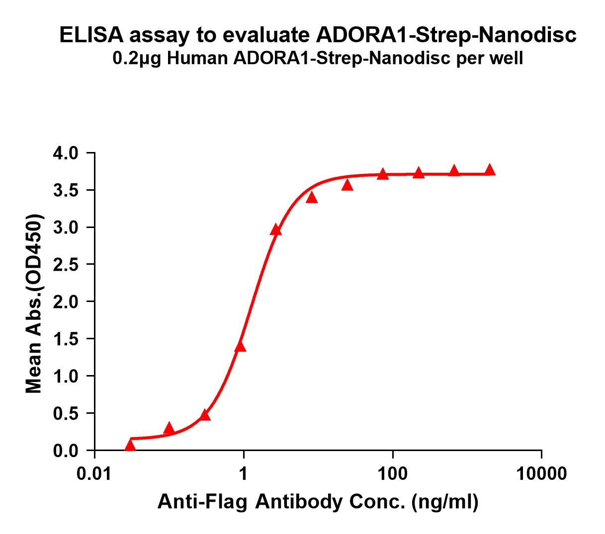 flp120173-adora1-strep-elisa1.jpg