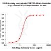 elisa-flp120437 p2ry12 strep elisa1