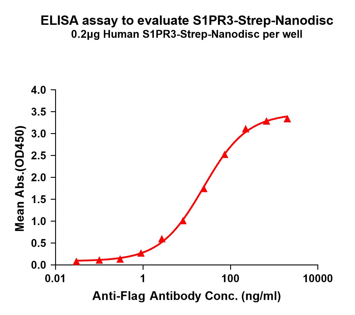 flp120462-s1pr3-strep-elisa1.jpg
