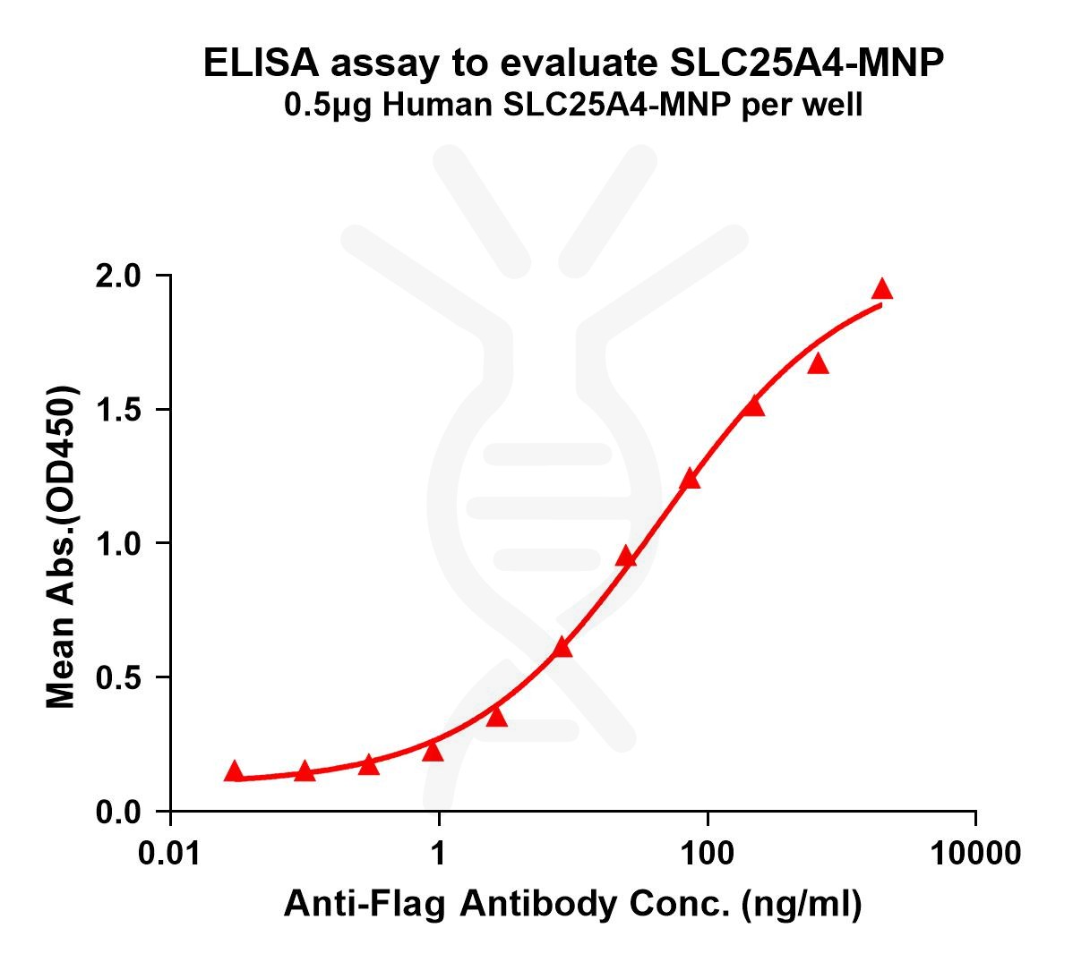 elisa-flp200032 slc25a4 elisa1