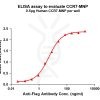 elisa-flp200060 ccr7 elisa1