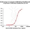 elisa-flp420008 cldn6 strep elisa1