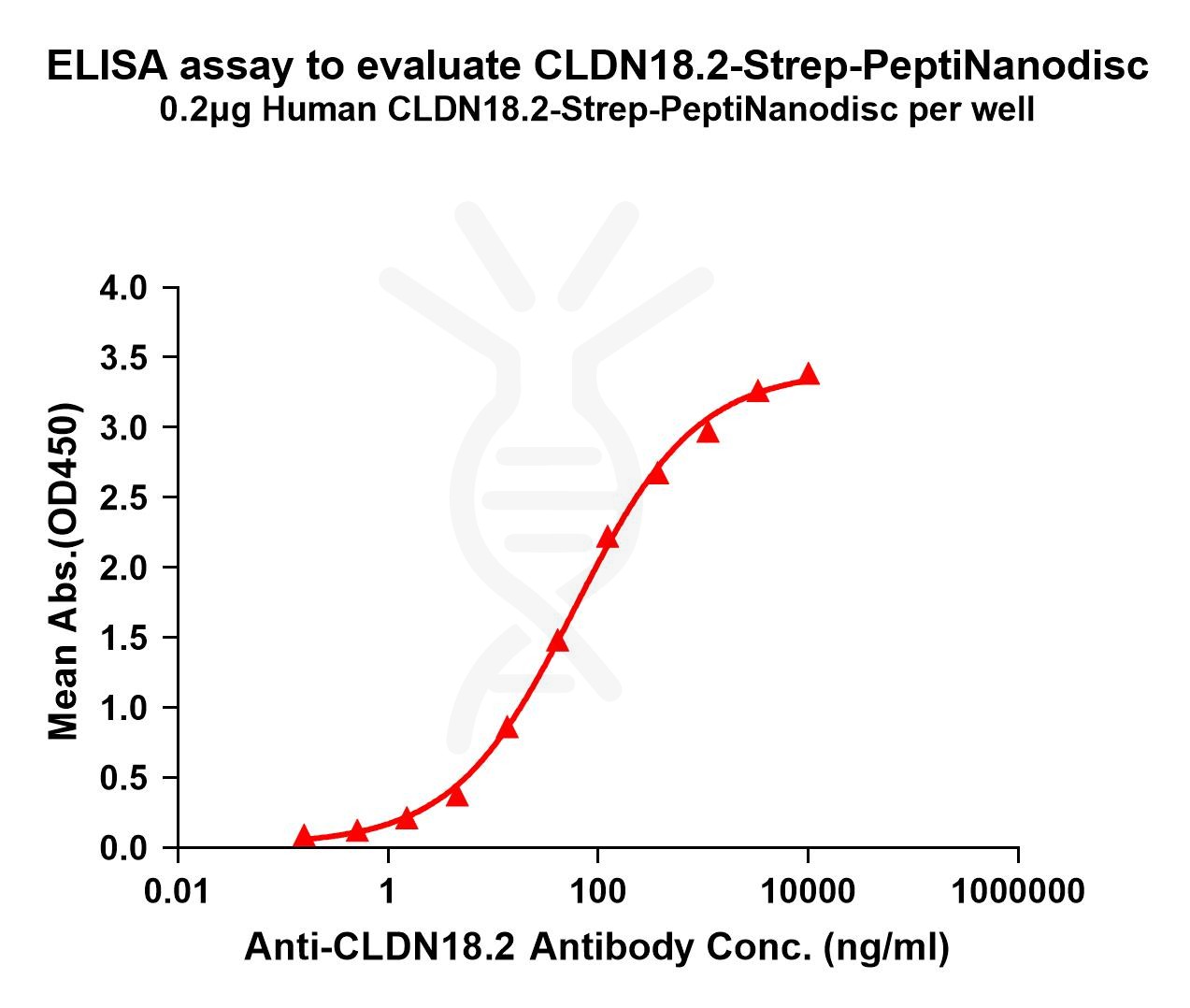elisa-flp420014 cldn18.2 strep elisa1