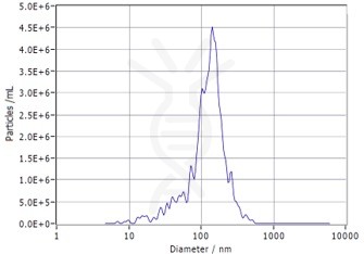 fc-FLP100002 CD24 Fig.2 FC 1