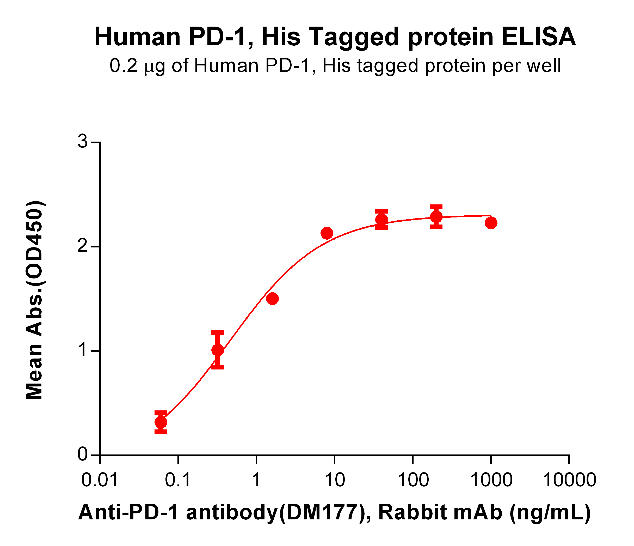PME100461-PD1-ELISA-Fig21.jpg