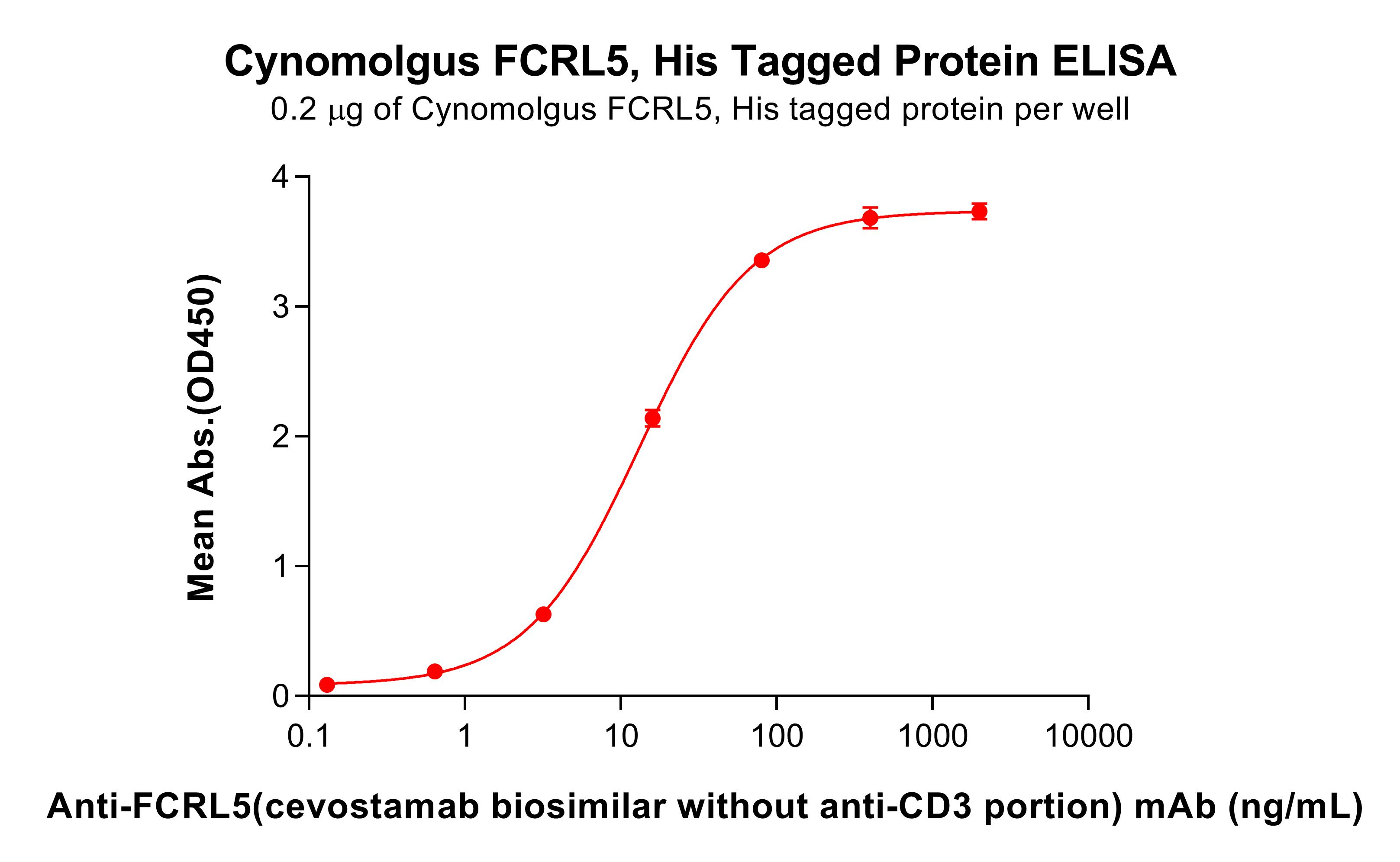 pme-c100061-fcrl5-elisa1.jpg