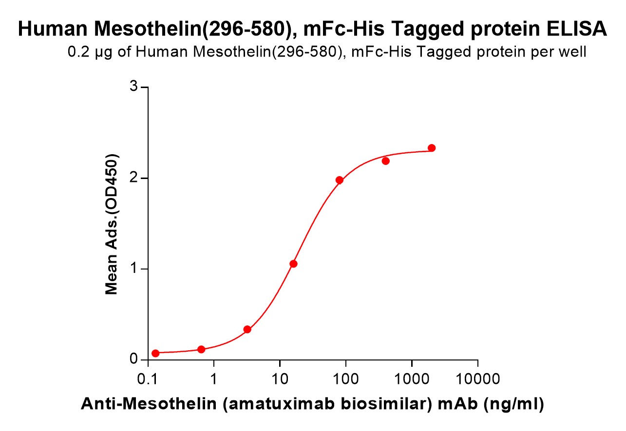 pme100031-mesothelin-elisa1.jpg