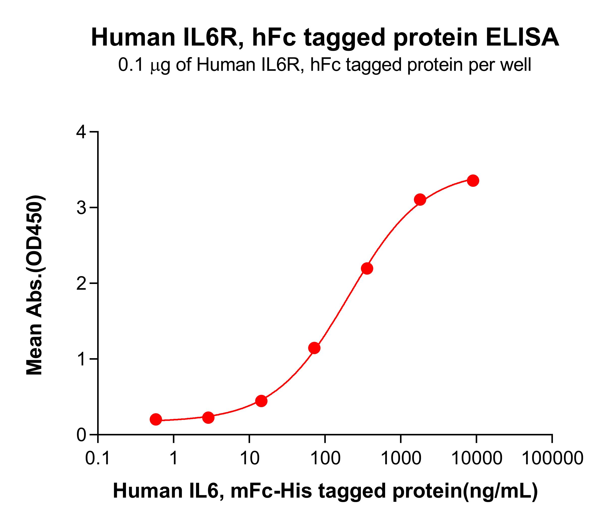 pme100535-il6r-elisa1.jpg