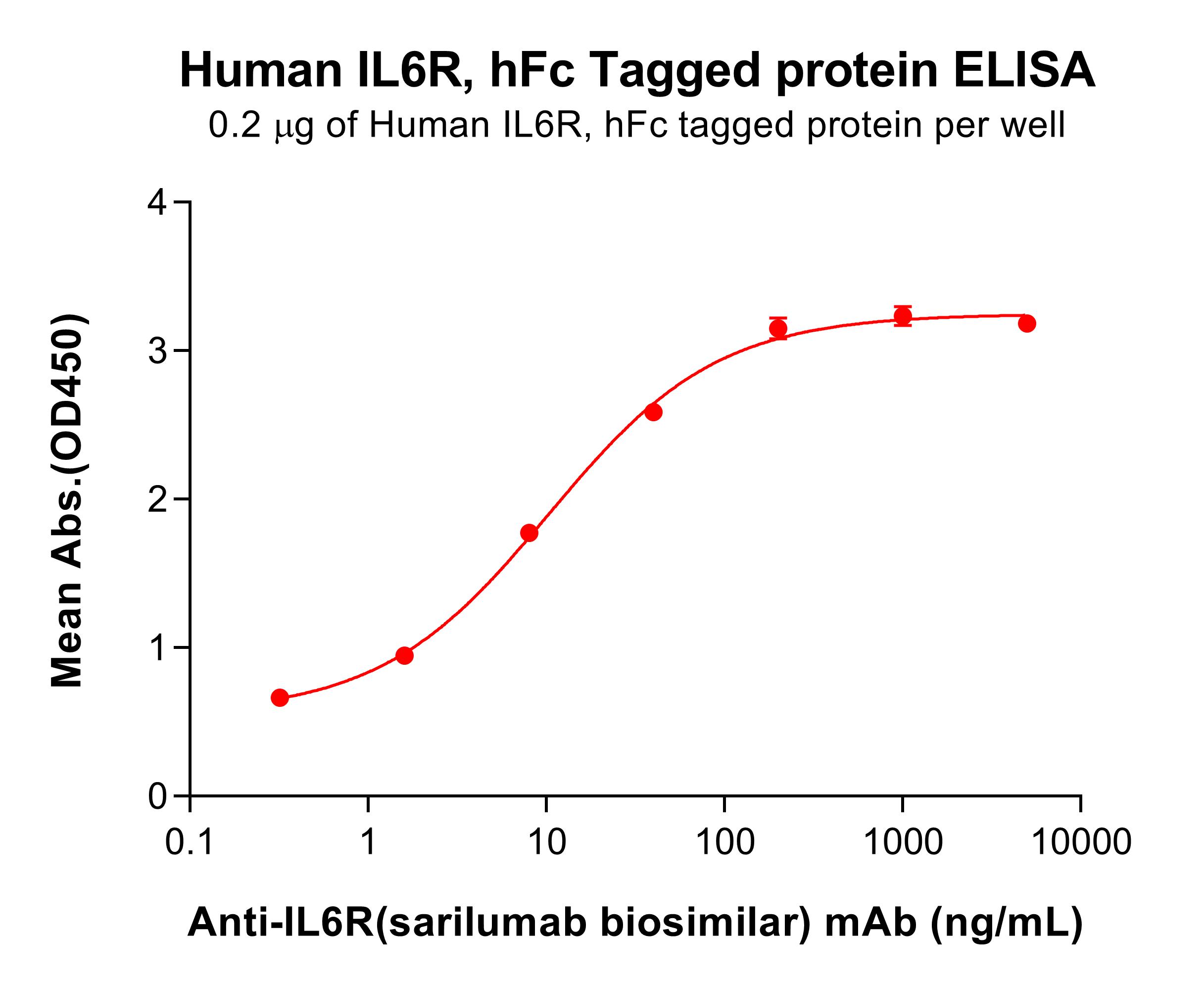 pme100535-il6r-elisa2.jpg