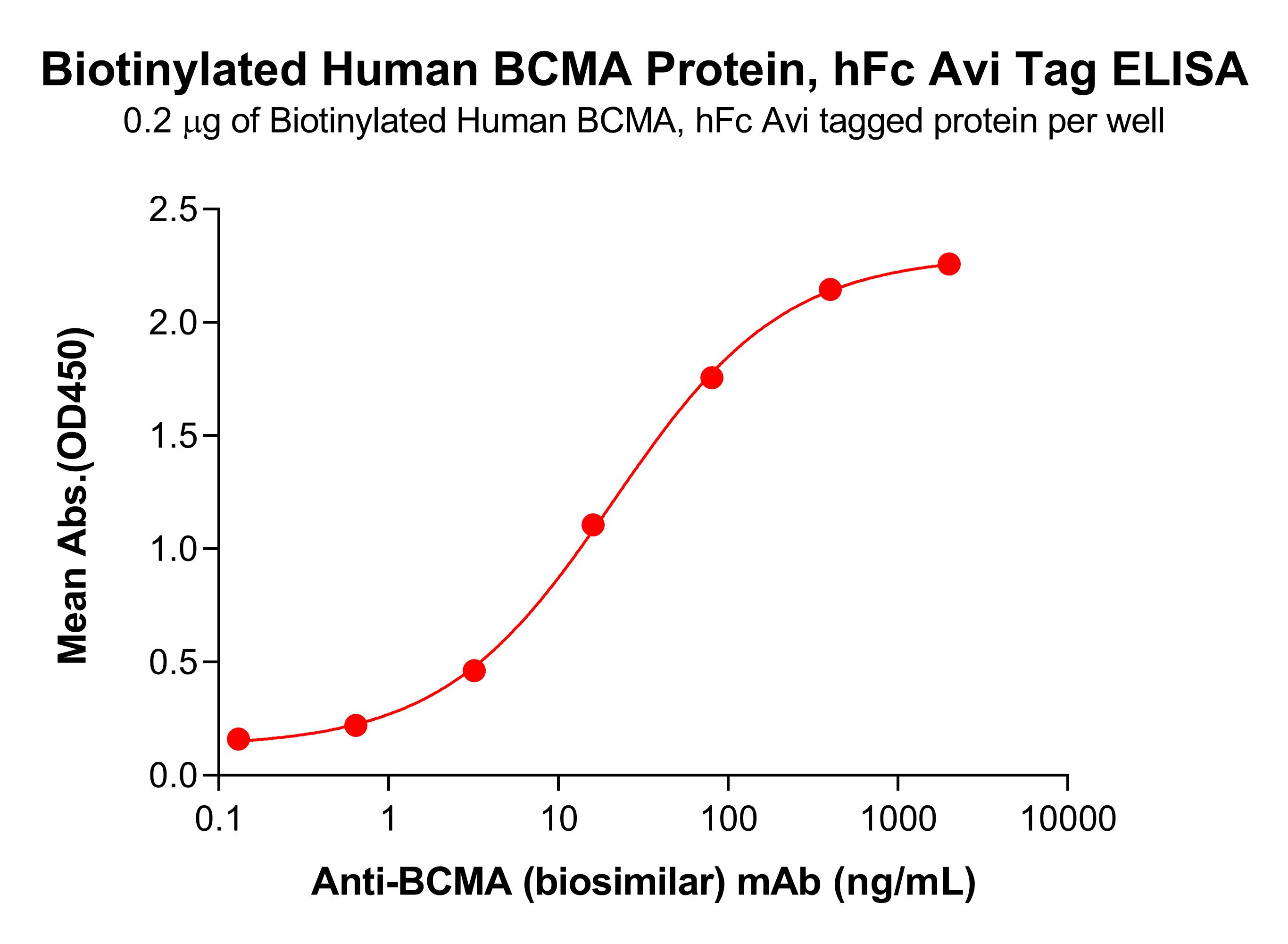 pme101677b-bcma-elisa2.jpg