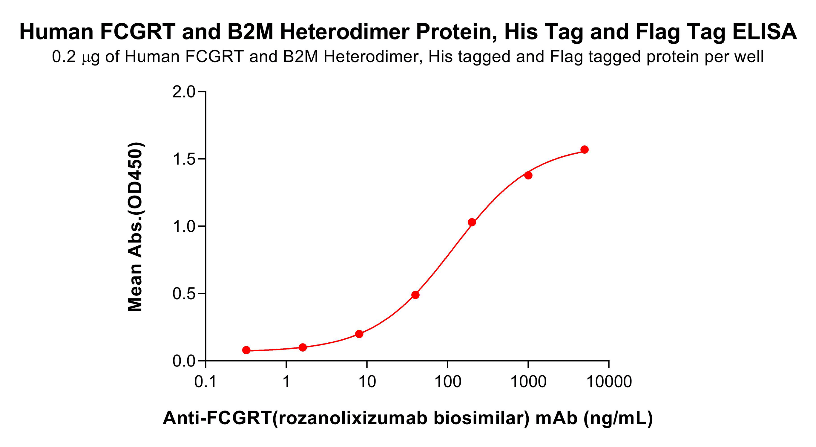 pme101851-fcgrt-b2m-elisa1.png