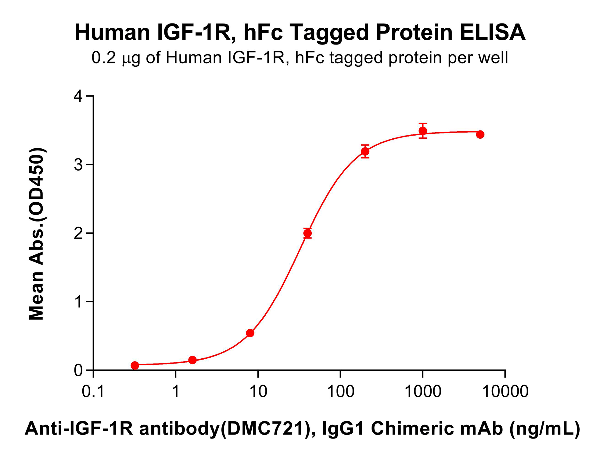 pme101889-igf-1r-elisa1.png