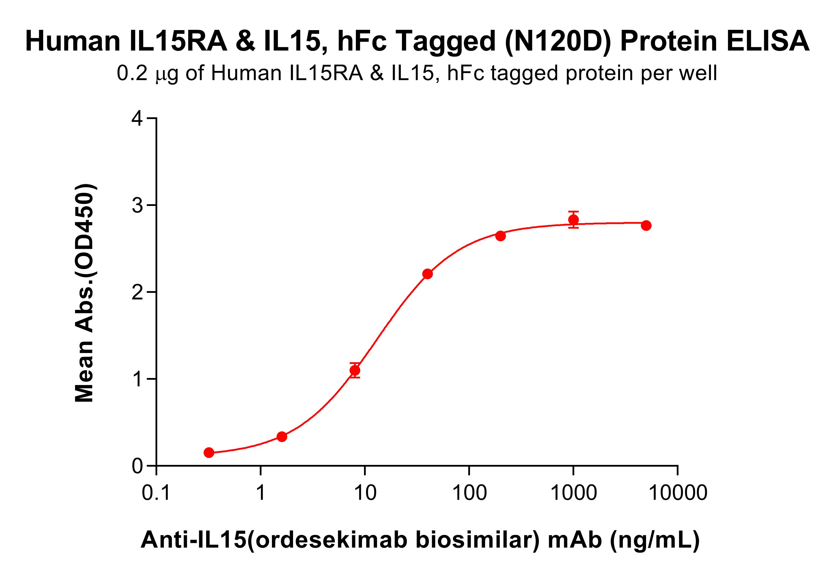 pme101891-il15ra-il15-elisa1.jpg