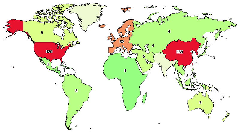 the distribution of studies targeted CD19